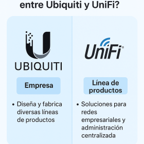 diferencia entre Ubiquiti y UniFi