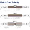 CASCSM - SM 12-SC 1-MPO/M Cassette para/1U-3P 130mm Fibra Pre-Conectorizada - Imagen 5